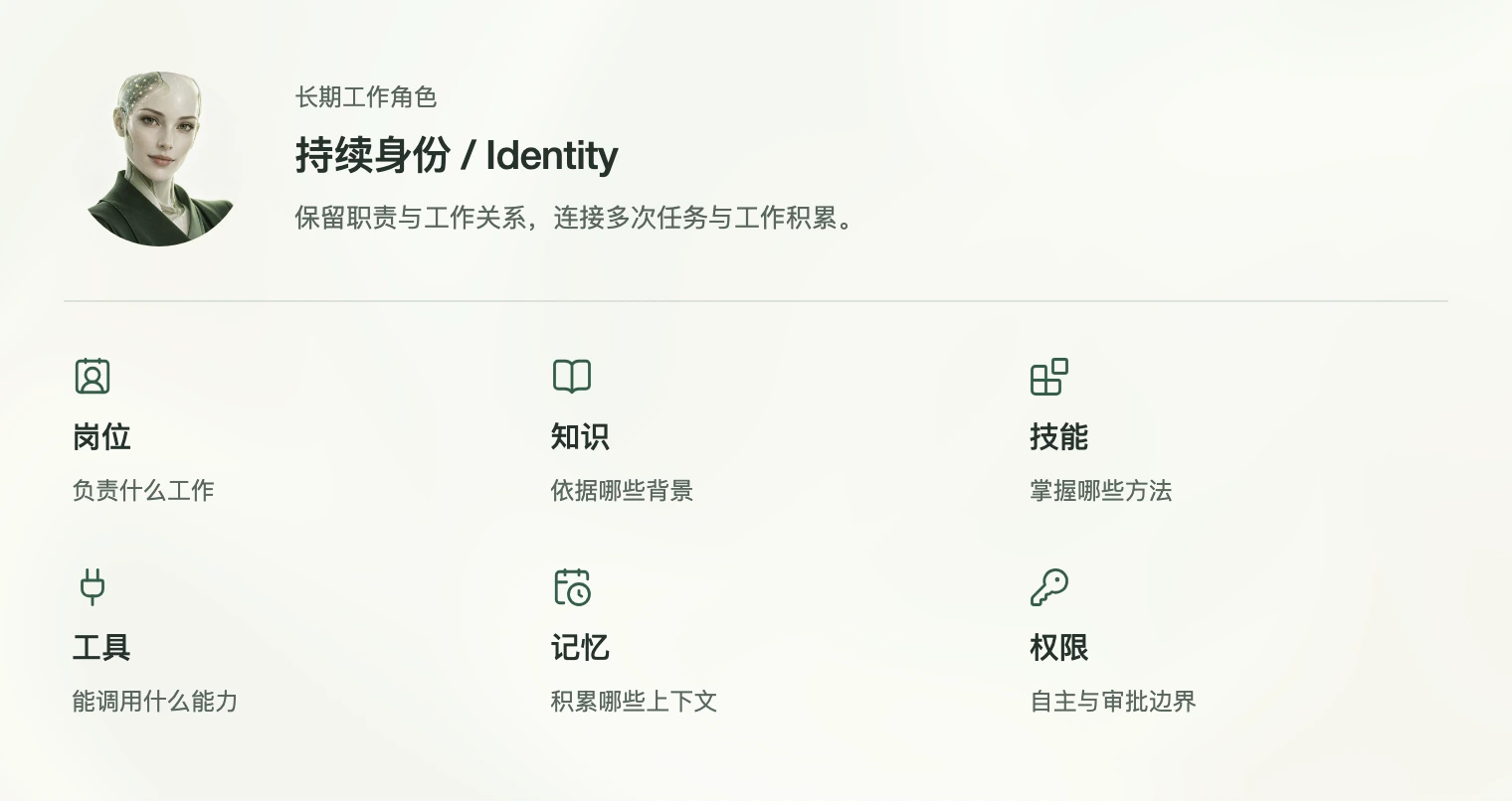 一位 AI 员工,如何持续工作