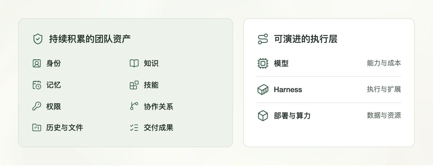 保留积累,保留选择