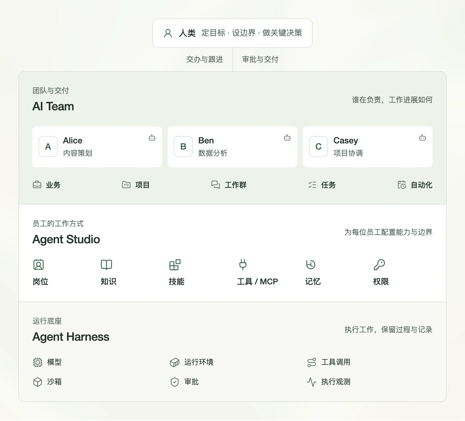 Teloa 的工作架构